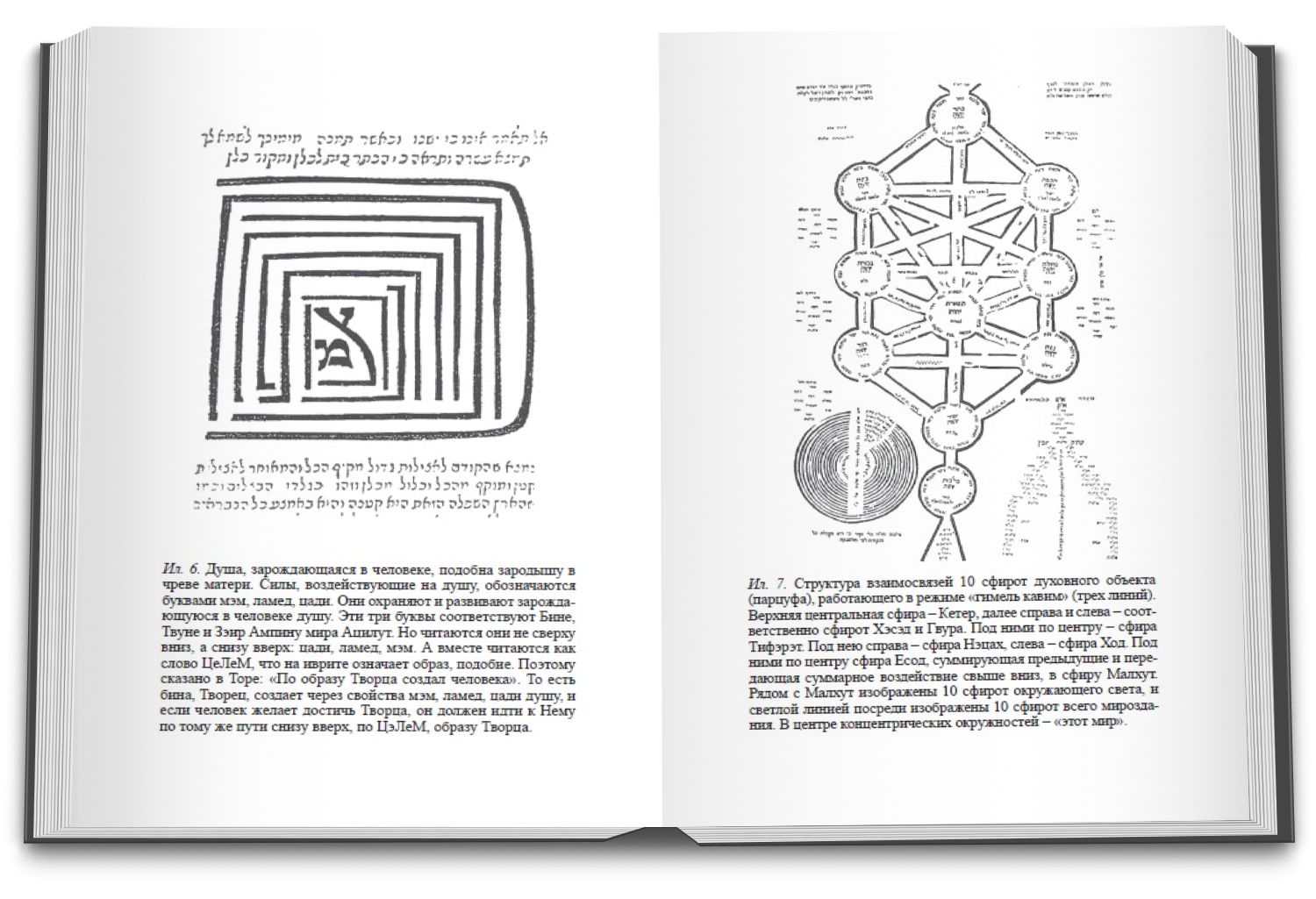 Каббала лайтман. Сефирот Каббала Зоар. Каббала книга. Книга Зоар. Зоар (с комментариями м.Лайтмана).